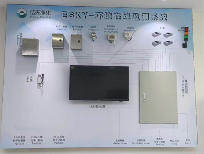 塵埃粒子計數(shù)器單機(jī)與塵埃粒子在線監(jiān)測系統(tǒng)的區(qū)別？