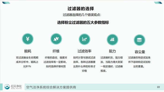 學(xué)而不止、向新前行！億天凈化過濾器技術(shù)及行業(yè)應(yīng)用培訓(xùn)圓滿結(jié)束！